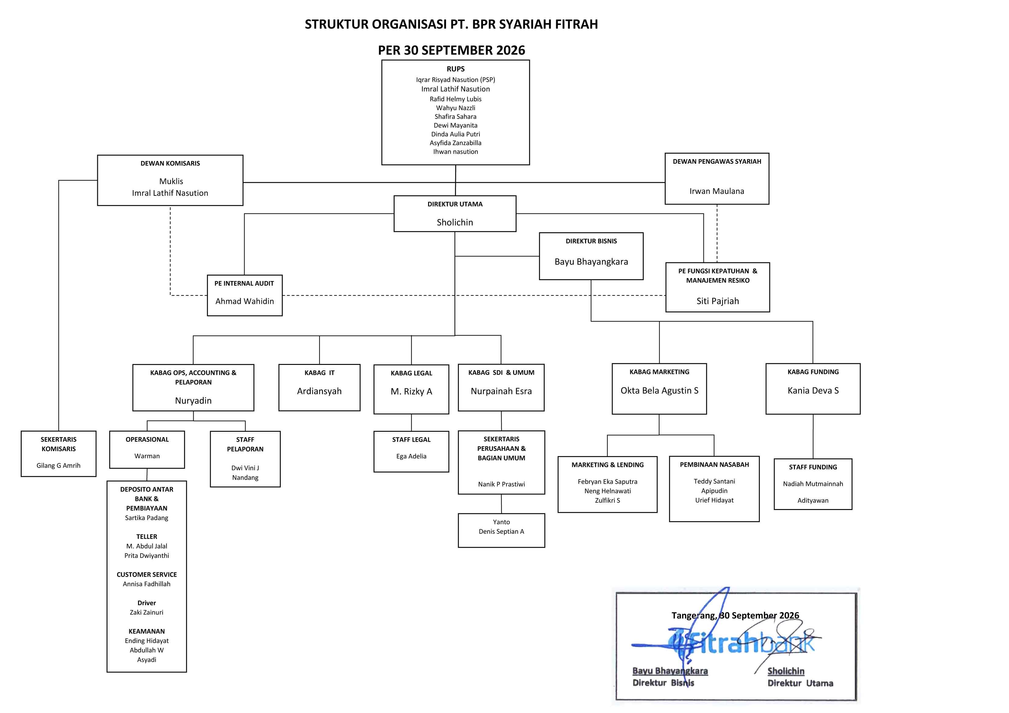 Struktur Organisasi BPRS Fitrah